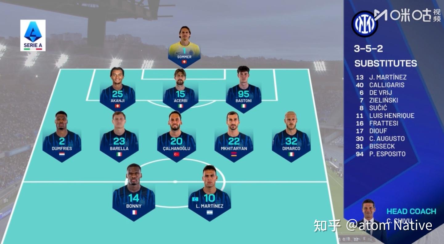  国际米兰士气爆棚，意甲首回合遇上纽约尼克斯，目标明确直指晋级